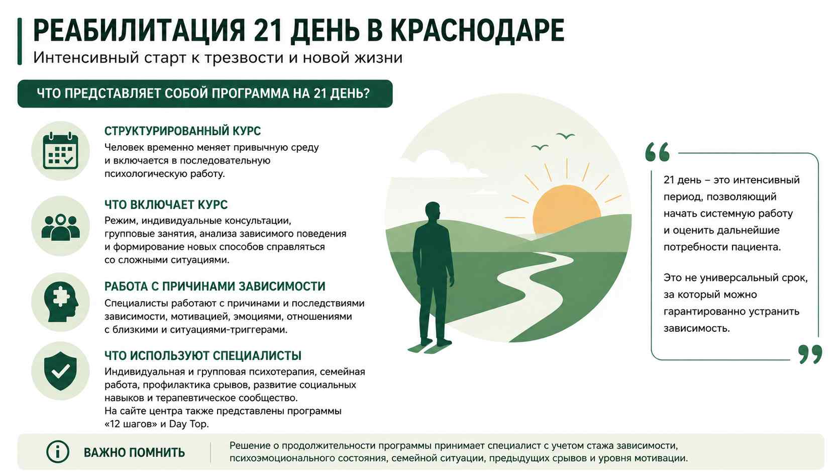 Инфографика о программе реабилитации на 21 день для жителей в Ростове-на-Дону: структурированный курс, индивидуальная и групповая психотерапия, работа с мотивацией и профилактика срывов.